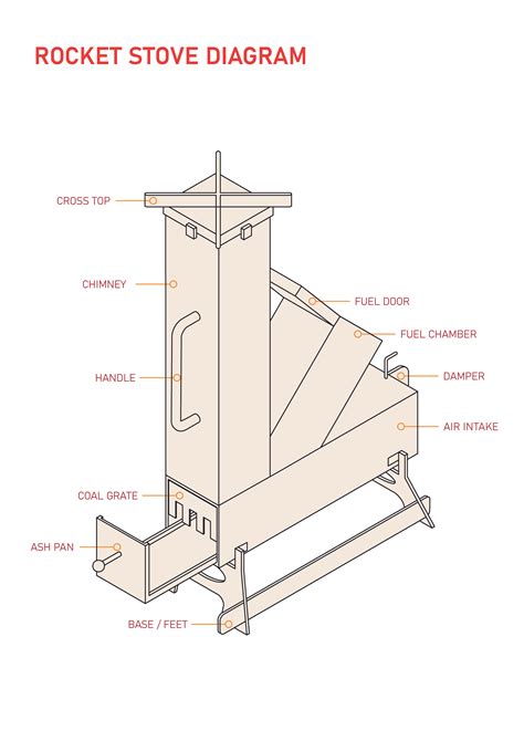 Rocket Stove Dimensions