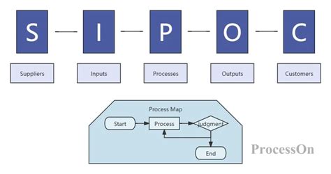 SIPOC Example 的图像结果