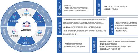 数字化客户管理，实现银行营销精准化、场景化、个性化 - 知乎