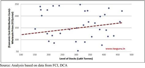 Undermining Markets: When Government Intervention Hurts More Than It Helps