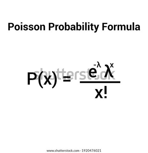 Probabilidade Poisson 的图像结果