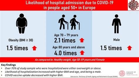 Body Mass Index and Risk for COVID-19-Related Hospitalization in Adults ...