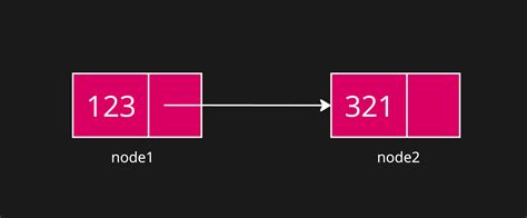 Introduction to Linked Lists