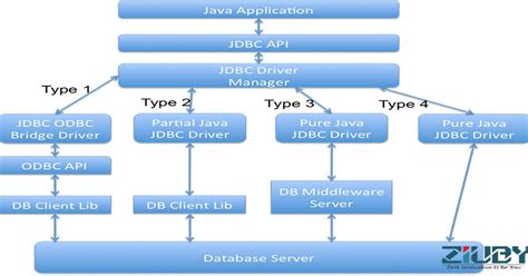 Image result for JDBC Example Java