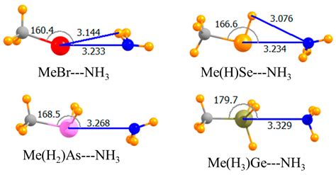 Comparative Strengths of Tetrel, Pnicogen, Chalcogen, and Halogen Bonds ...