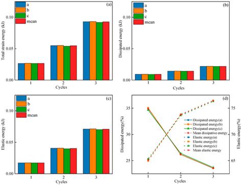Research on Sandstone Damage Characteristics and Acoustic Emission ...
