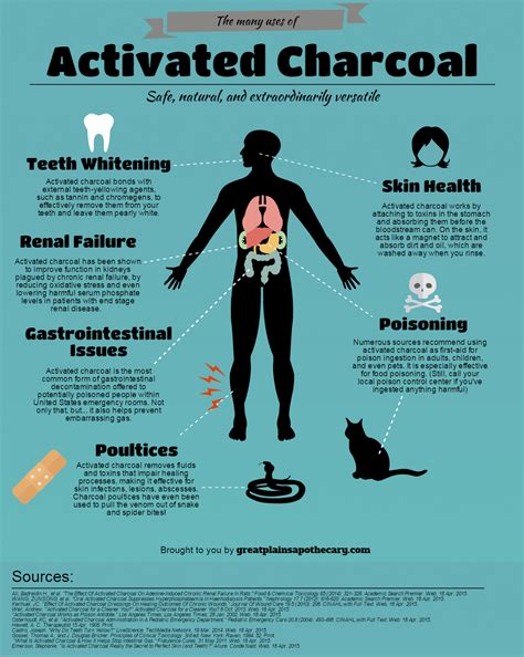 The many uses of activated charcoal! (With images) | Charcoal benefits ...