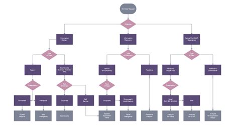 Image result for JavaScript Decision Tree