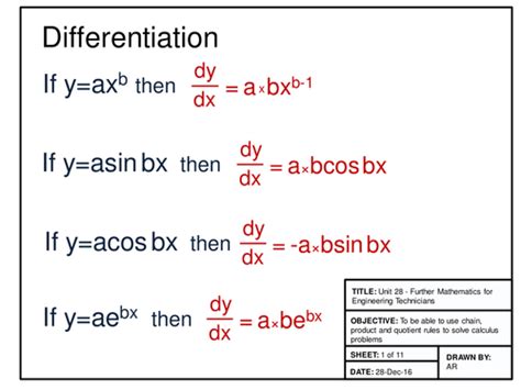 Image result for Differentiation Engineering