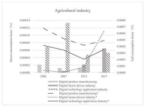 The Digital Economy Empowers the Sustainable Development of China’s ...