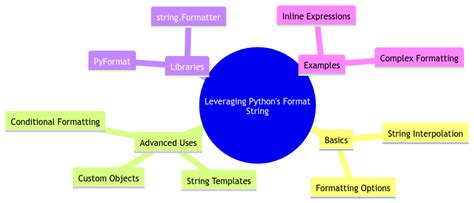 List of Programs in Python 的图像结果