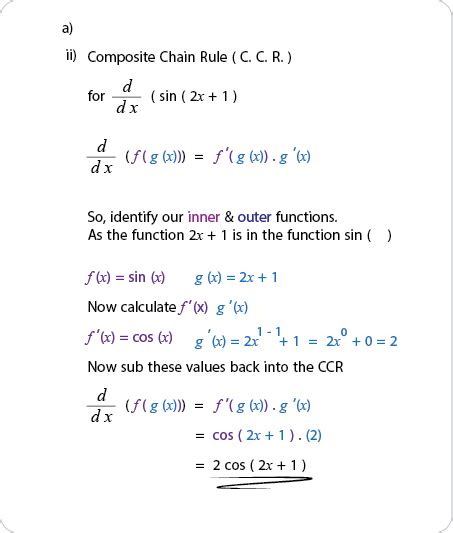 Chain Rule Integration 的图像结果