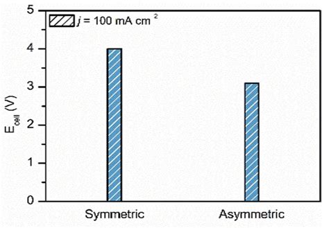 Image result for Cell Symbol Anode and Cathode