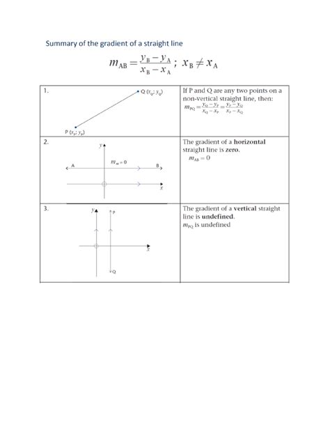 Grade 12 Analytical Geometry Lessons 的图像结果