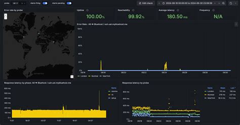 Hostinger Vs Bluehost