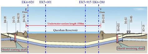 Numerical Investigation of Slurry Fracturing during Shield Tunneling ...