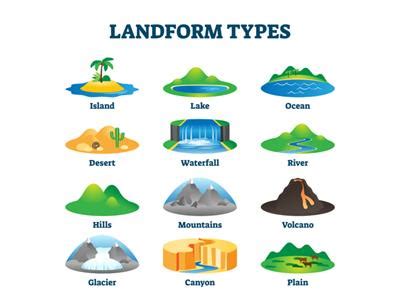 Diversity in India - Landforms — lesson. Social Science, Class 6.