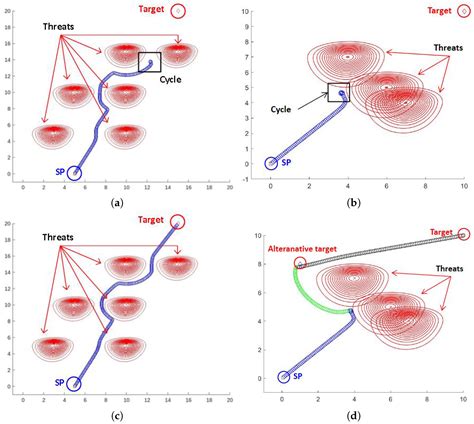 An Efficient Path Planning Algorithm Using a Potential Field for Ground ...