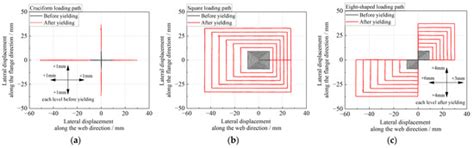 Buildings | Special Issue : Earthquake Resistant and Vibration Control ...