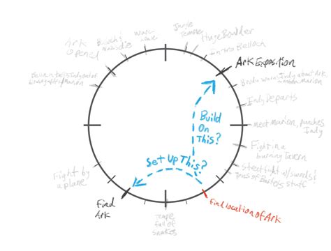 Image result for Plot Clock Tutorial