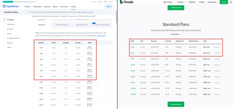 Linode Vs AWS 的图像结果