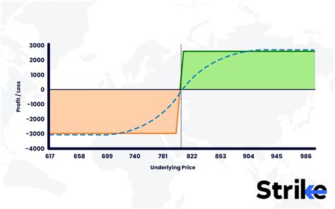 Image result for Short Put Option