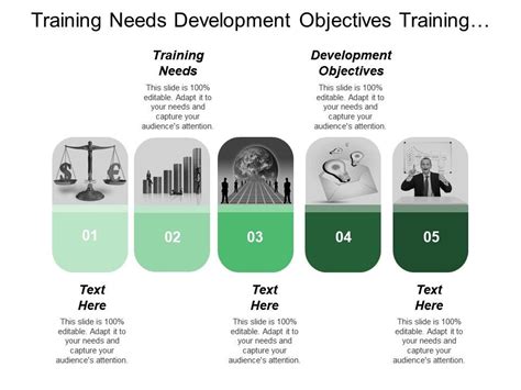 Image result for Training Design Objective