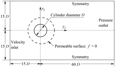 Fast Evaluations of Integrals in the Ffowcs Williams–Hawkings ...