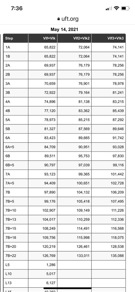 NYC DOE Salary question : r/SchoolSocialWork