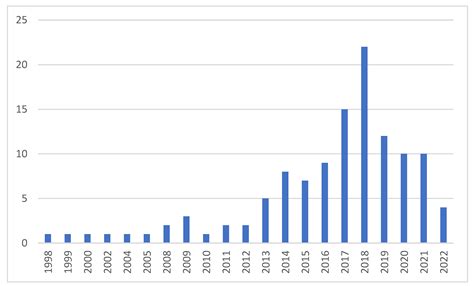 A Review of Data Augmentation Methods of Remote Sensing Image Target ...