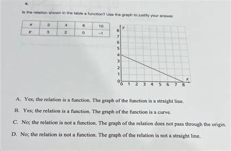 Image result for How to Know If a Table Is a Function