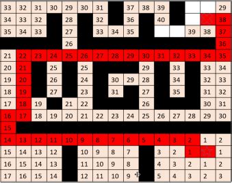 Image result for Different Algorithm Compare for Path Finding