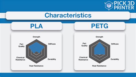 PLA Vs ABS: Which To Choose To Have Incredible 3D Prints?, 60% OFF