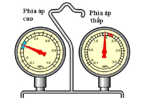 Cách đo áp suất gas điều hòa