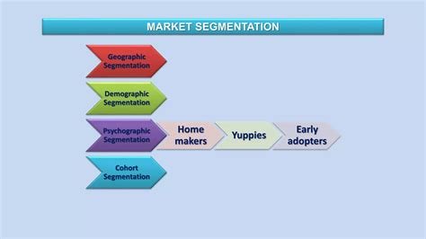 Brand Creators_Marketing-Microwave-Ovens-to-New-Market-Segment.pptx ...