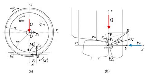 A Study of Improving Running Safety of a Railway Wagon with an ...