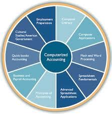 Computerized Financial Systems 的图像结果