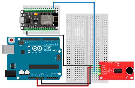 Designing an IoT-Based System for Monitoring Noise Levels in the ...