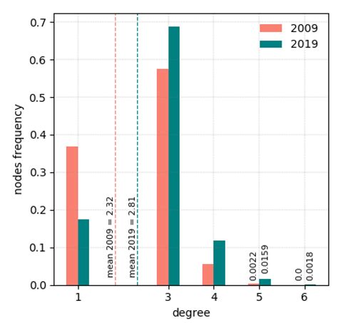 A Quantitative Graph-Based Approach to Monitoring Ice-Wedge Trough ...