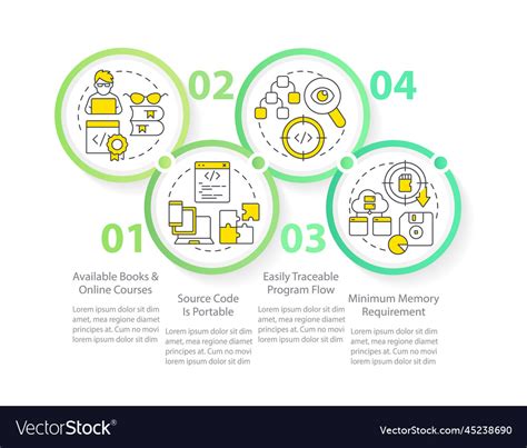 Image result for Procedural Programming Vector