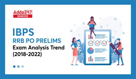 IBPS RRB PO Prelims Exam Analysis Trend of Last 5 Years