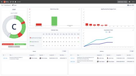 Image result for SQCDP Board Examples