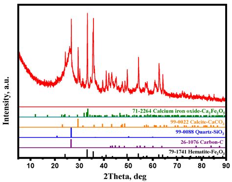 A Novel Technique for the Preparation of Iron Carbide and Carbon ...