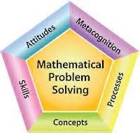 Image result for Focus Math Graph