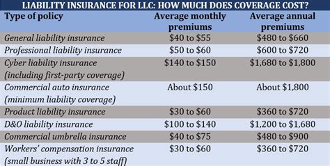 Image result for What Does Liability Insurance Need
