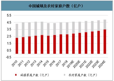 2020年深圳常住人口增加53万 城镇化率99.54%（图）-中商情报网
