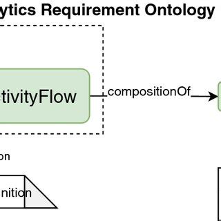 Image result for Aro Algorithm