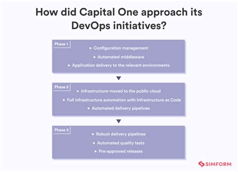 Case Study DevOps 的图像结果