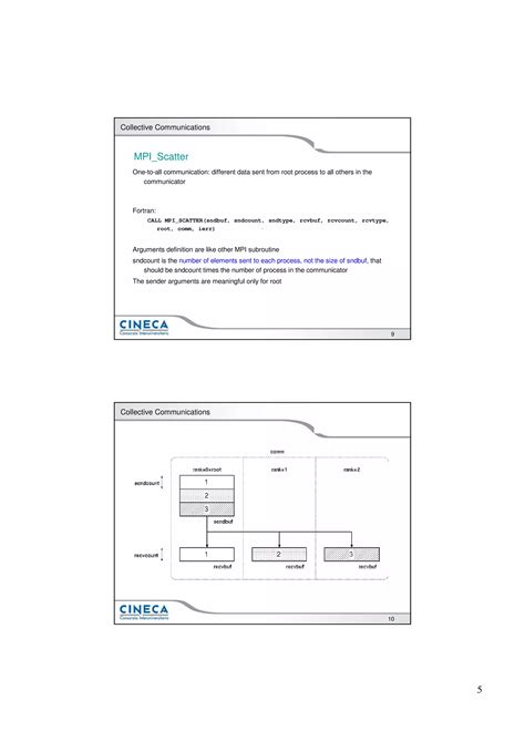 Parallel Programming Using MPI 的图像结果