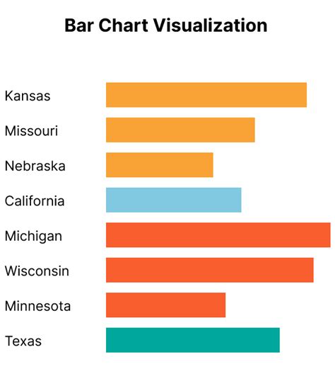 Image result for Table Example of Tableau